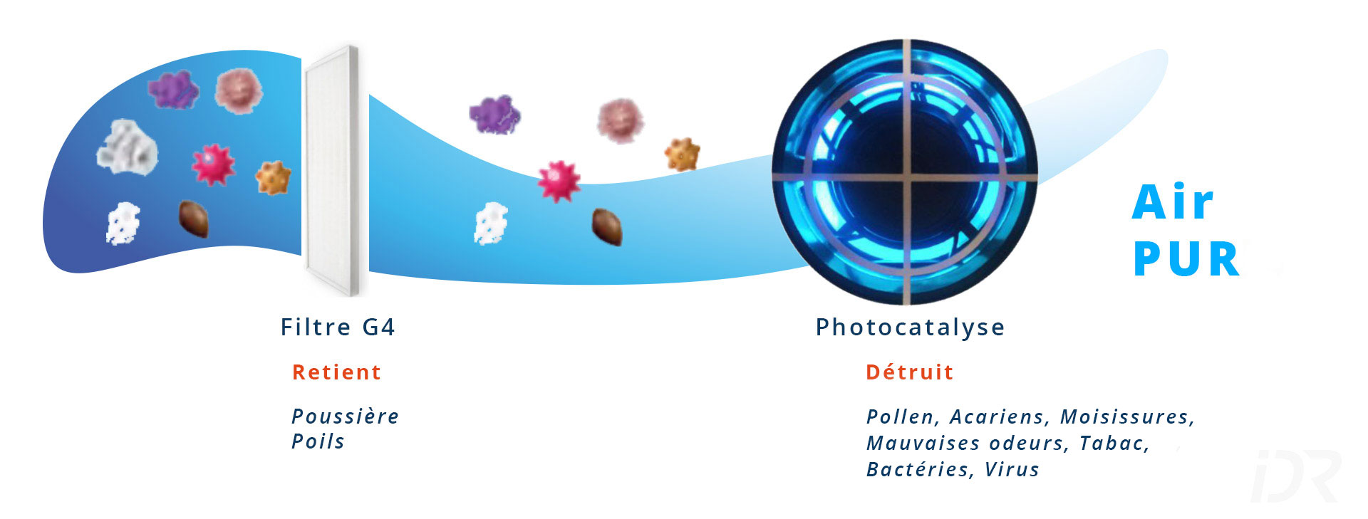 IDR schema - photocatalyse oxymore détails nt