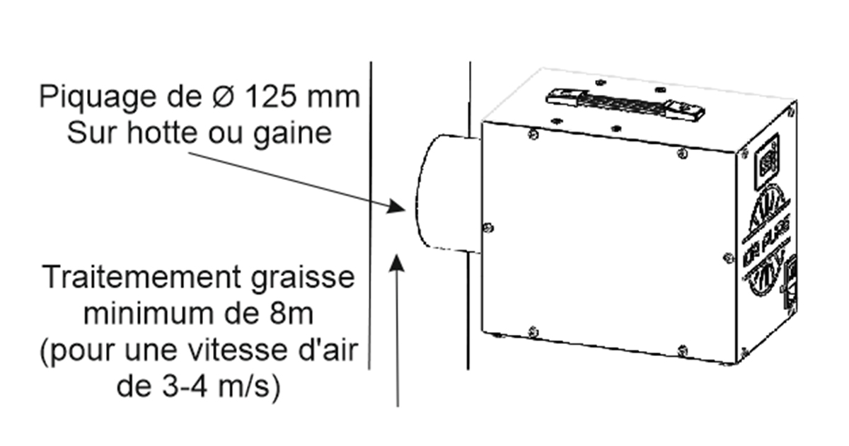 Principe d'utilisation du RETRO TAIFUN sur gaine