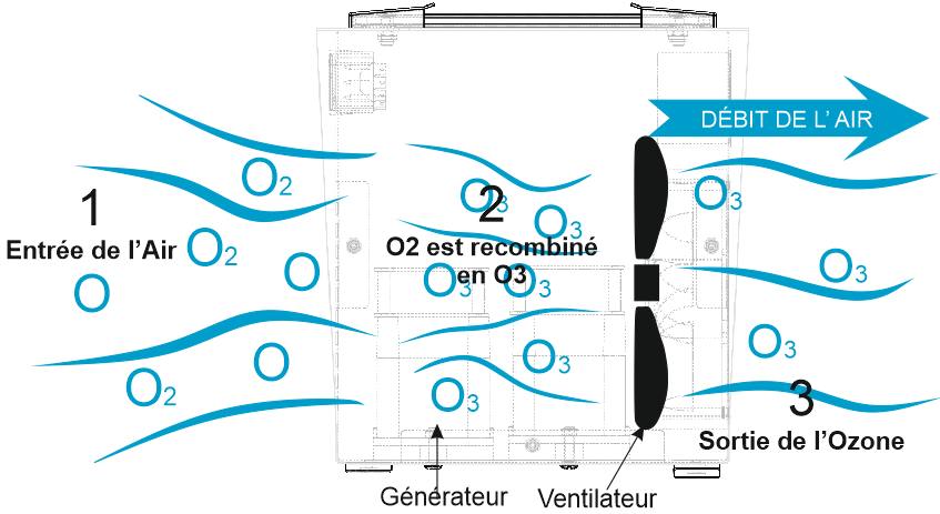 RETRO-Orkaan-schéma-de-fonctionnement