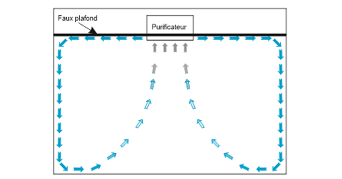 Schéma de fonctionnement de circulation de l'air dans une pièce avec Oxymore Olympe