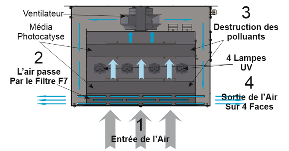 Schéma de fonctionnement Oxymore Olympe