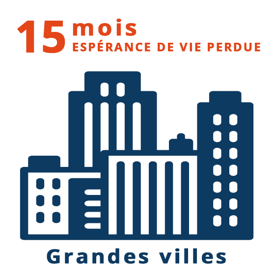 15 mois d'Esperance de vie perdue dans les grande ville en france