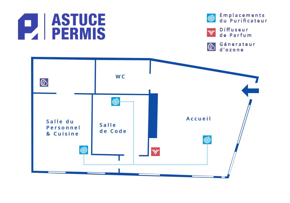 Schema d'installation Astuce permis