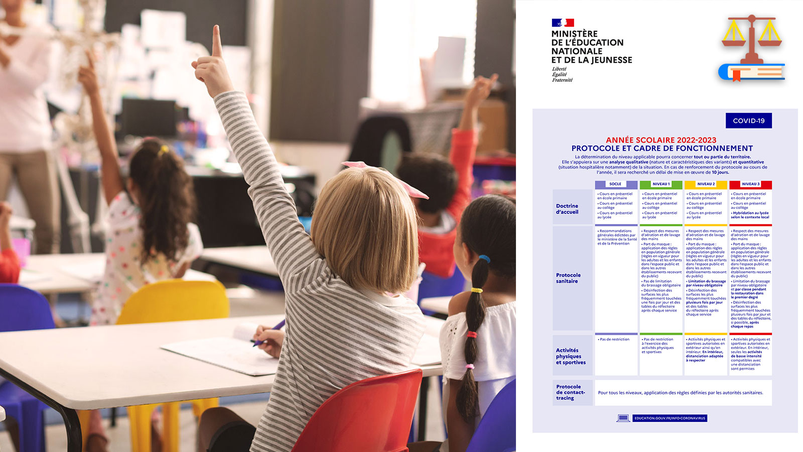 nouveau protocol sanitaire dans l'education 2022 - salle de classe de primaire et fiche du protocole