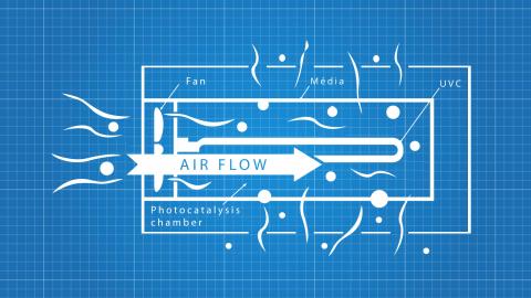 Schema purification oxymore plan